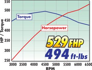 supercharger-dyno-report856