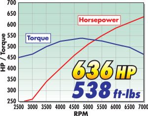 supercharger-dyno-report856