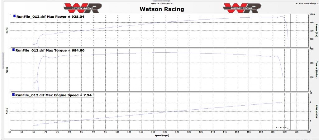 2015 Mustang Dyno Run - Watson Racing