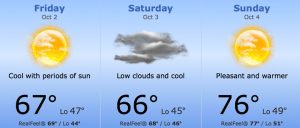 Beech Bend Raceway weather forecast